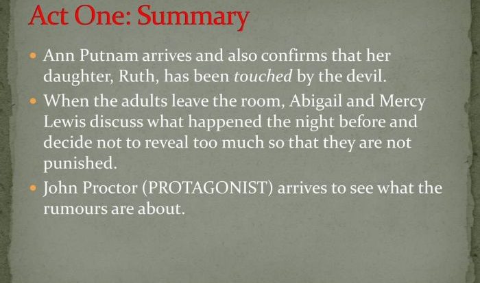 Crucible putnam act characters quizlet thinks murdered she been they
